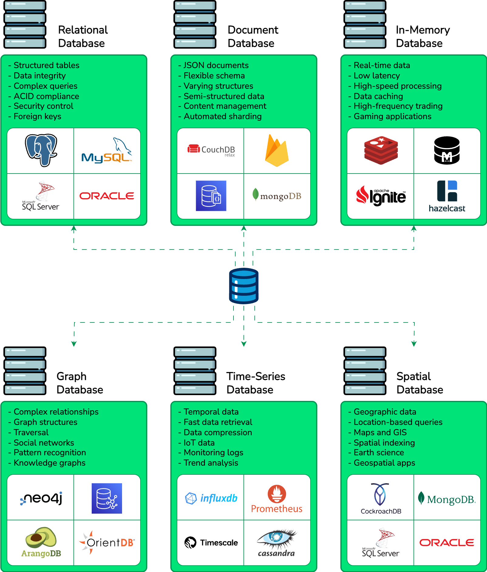 6-database-types-you-must-know-banner
