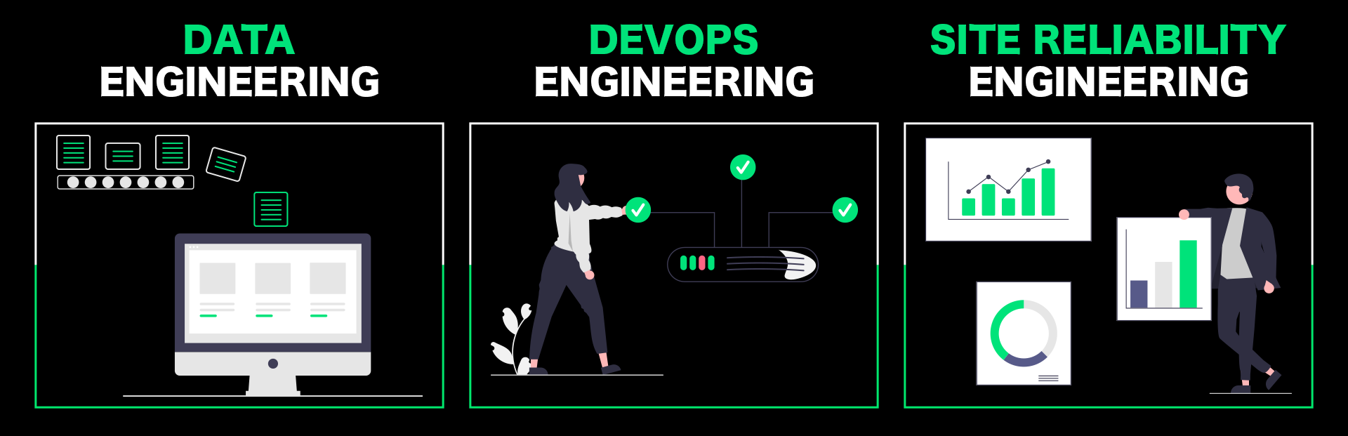 data-devops-sitereliability