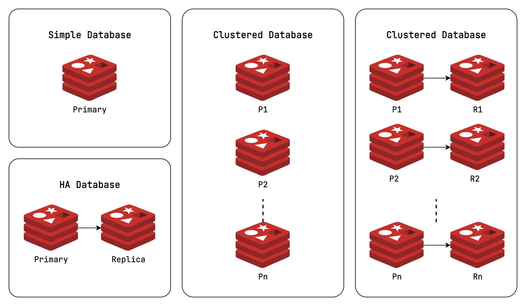redis-boosting-performance-and-simplifying-data-storage-banner