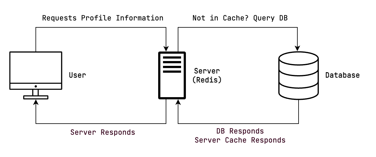redis-cache