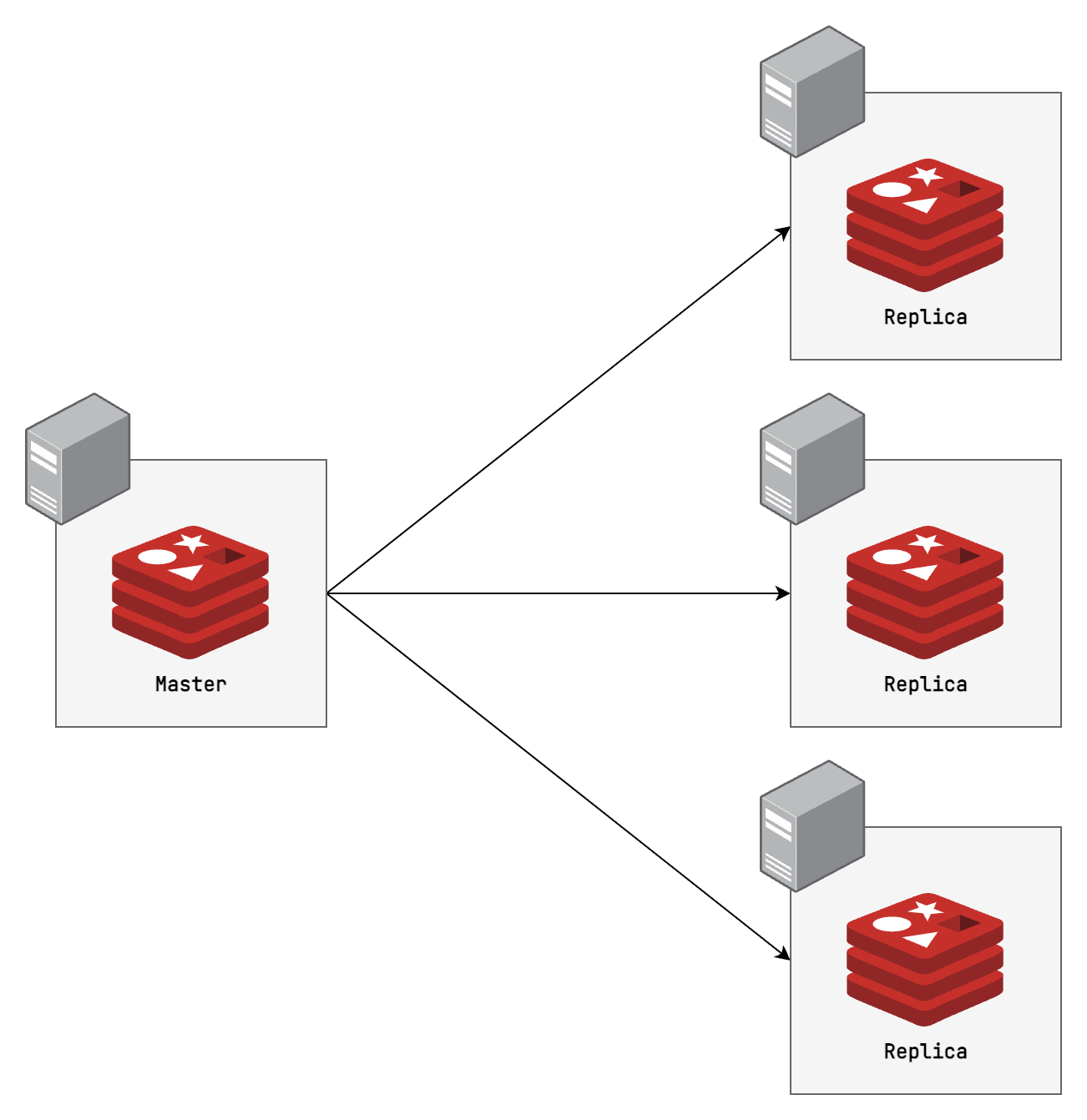redis-scalability