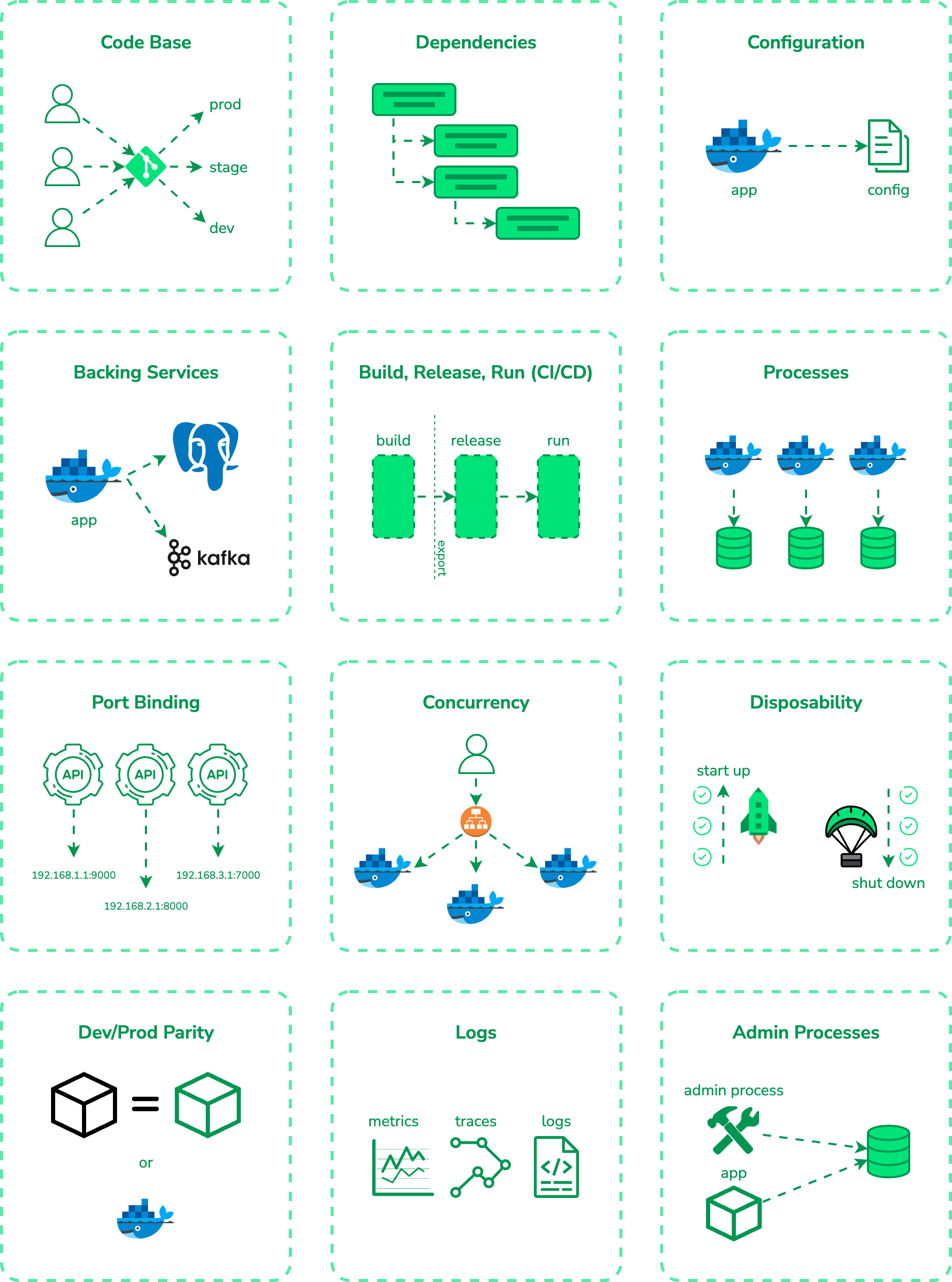 the-12-factor-app-methodology-banner